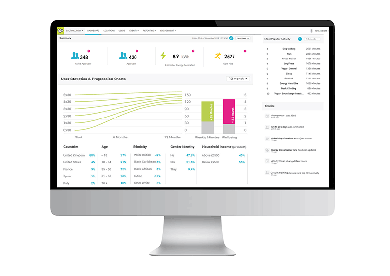 TGO-Gyms-Smart-Dashboard